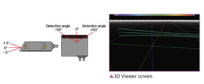 Multi-layer 3D scanning