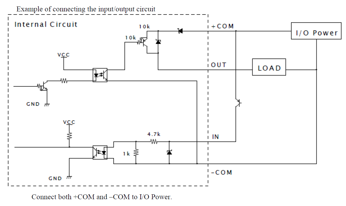 Scanning Rangefinder Distance Data Output/UGM-50LXP Product Details