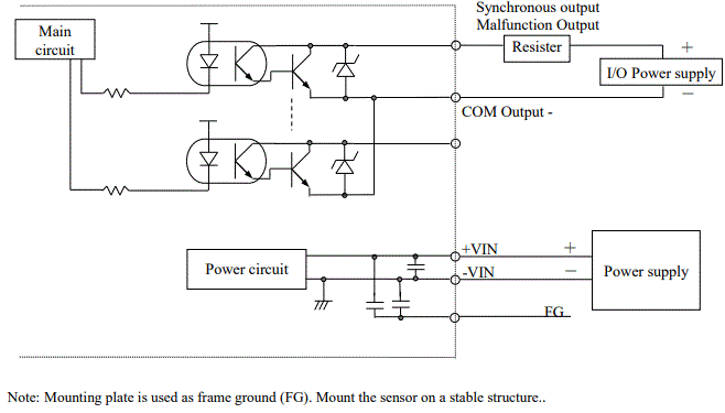 I/O circuit