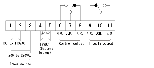 Connection