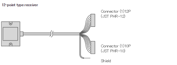 Connection