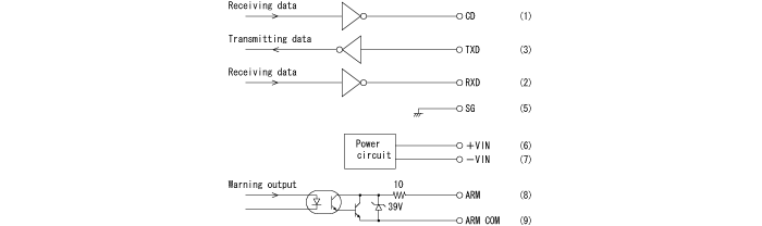 cwf 232c inout