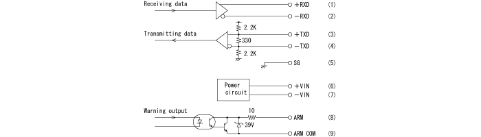 cwf 422 inout