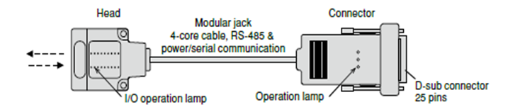 Connection