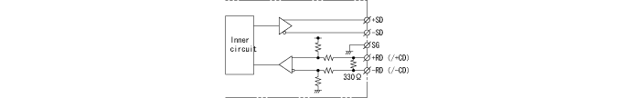 Serial input/output