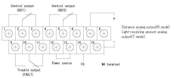 External connection