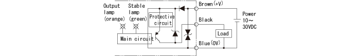 PNP output