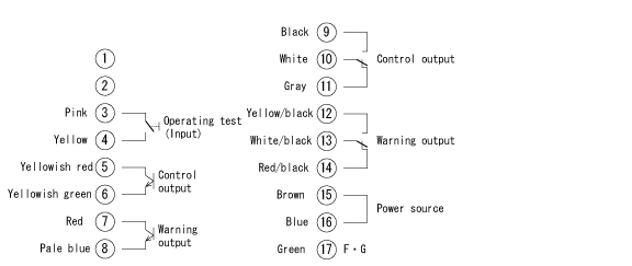 Connection