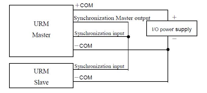 sync