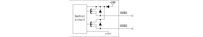 OSSD output circuit