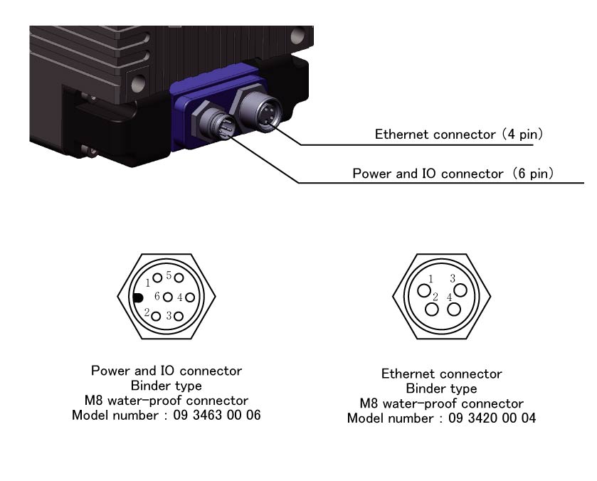 Connector pin assign