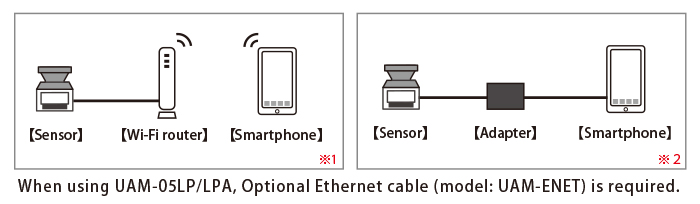 Accessible from Android and iOS devices