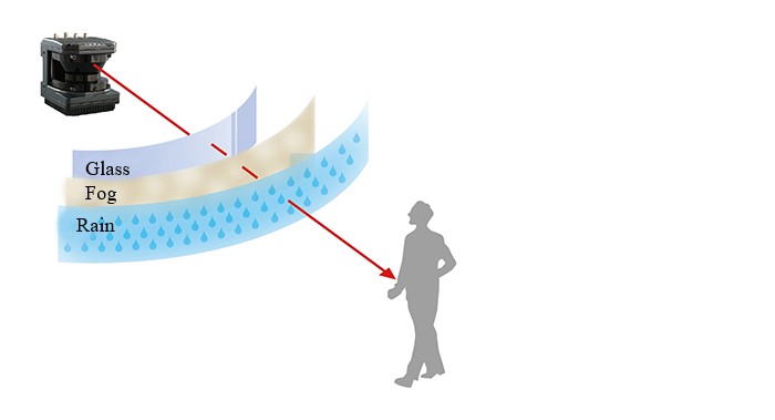 Multi-Echo Function