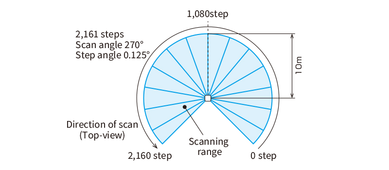 Detection Range