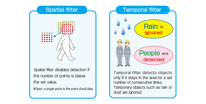 Outdoor filter