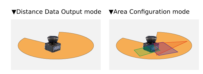 Switching Function