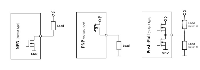 Two points of distance setting output