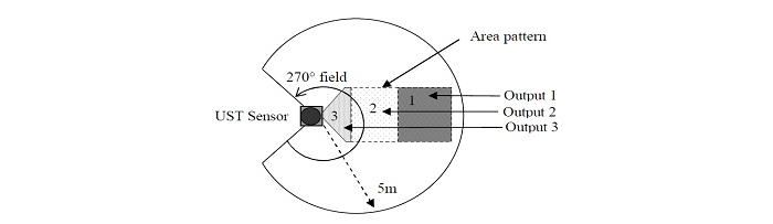 Laser scanning image