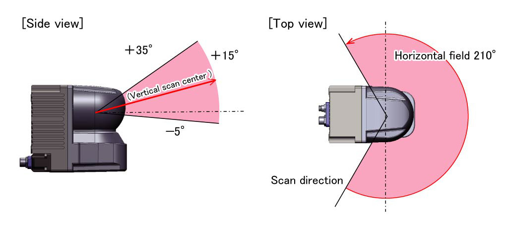 Wide field of view