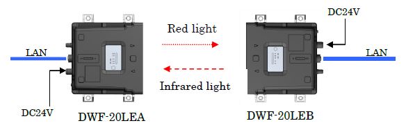 Possible to connect directly to Ethernet line