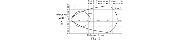 Transmission area