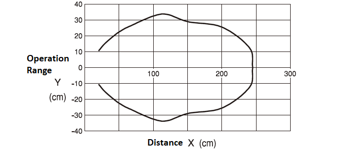 Characteristics (Example, in case of combination with the DMS series)