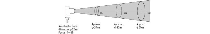 FHM-111-4 Spread : φ20mm×distance