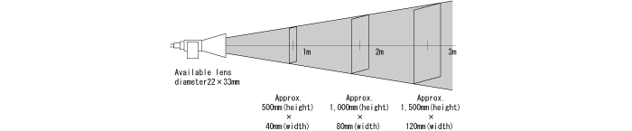 FHM-201-8WA Spread : 40mm×500mm×distance