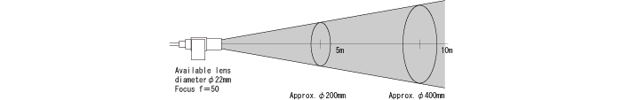 FHM-201 Spread : φ40mm×distance