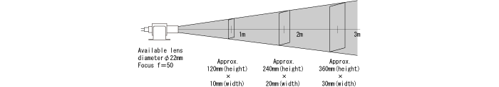 FHM-203Spread : 10mm×60mm×distance