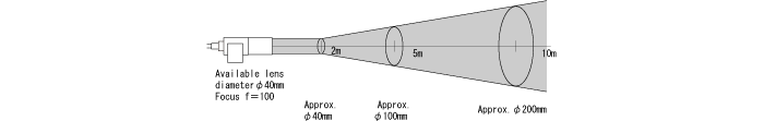 FHM-211-1 Spread : φ20mm×distance(Butφ40mm up to 2m)