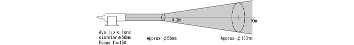 FHM-311 Spread : φ13.3mm×distance(Butφ56mm up to 4.2m)