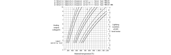 Steel temperature characteristics