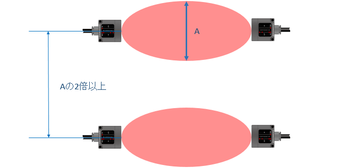 About the installation of multiple parallel type units