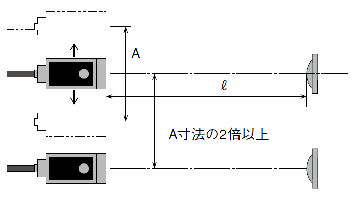 Mutual interference using multiple photoelectric sensors