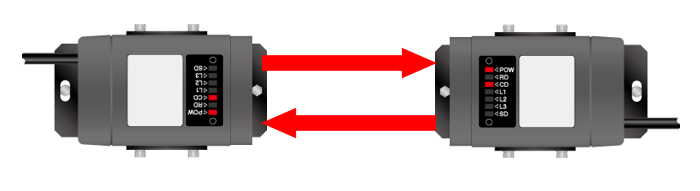 What is CD output on a serial type?