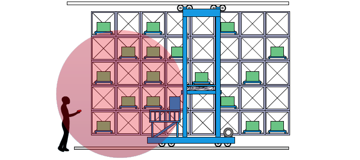 Wireless remote controller