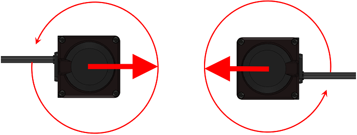 Synchronous input / Synchronous master output