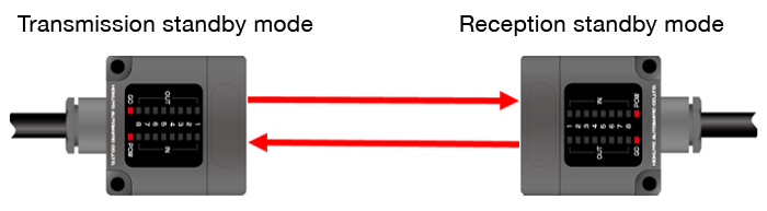 What is transmission standby and reception standby mode on a parallel type?