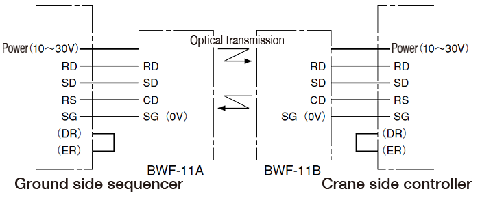 The explanation of serial type operation