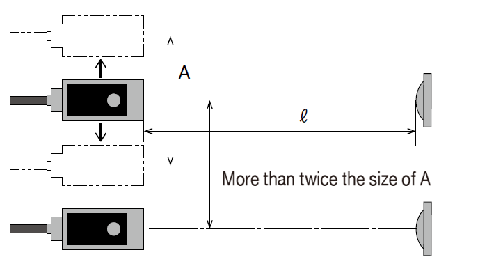 Mutual interference using multiple photoelectric sensors