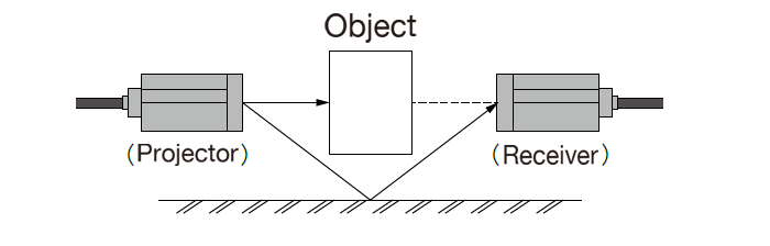 Precautions for reflected light