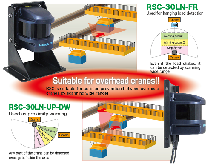 A LiDAR that can be used as an approaching alarm for a staggered crane