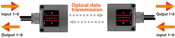 Optical data transmission device (Parallel type)