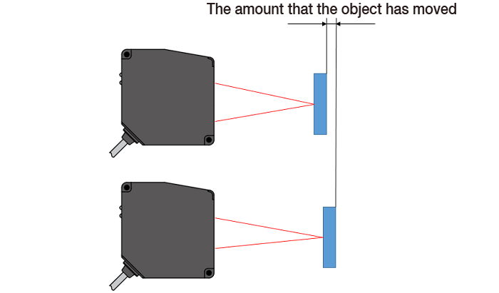 Displacement sensor