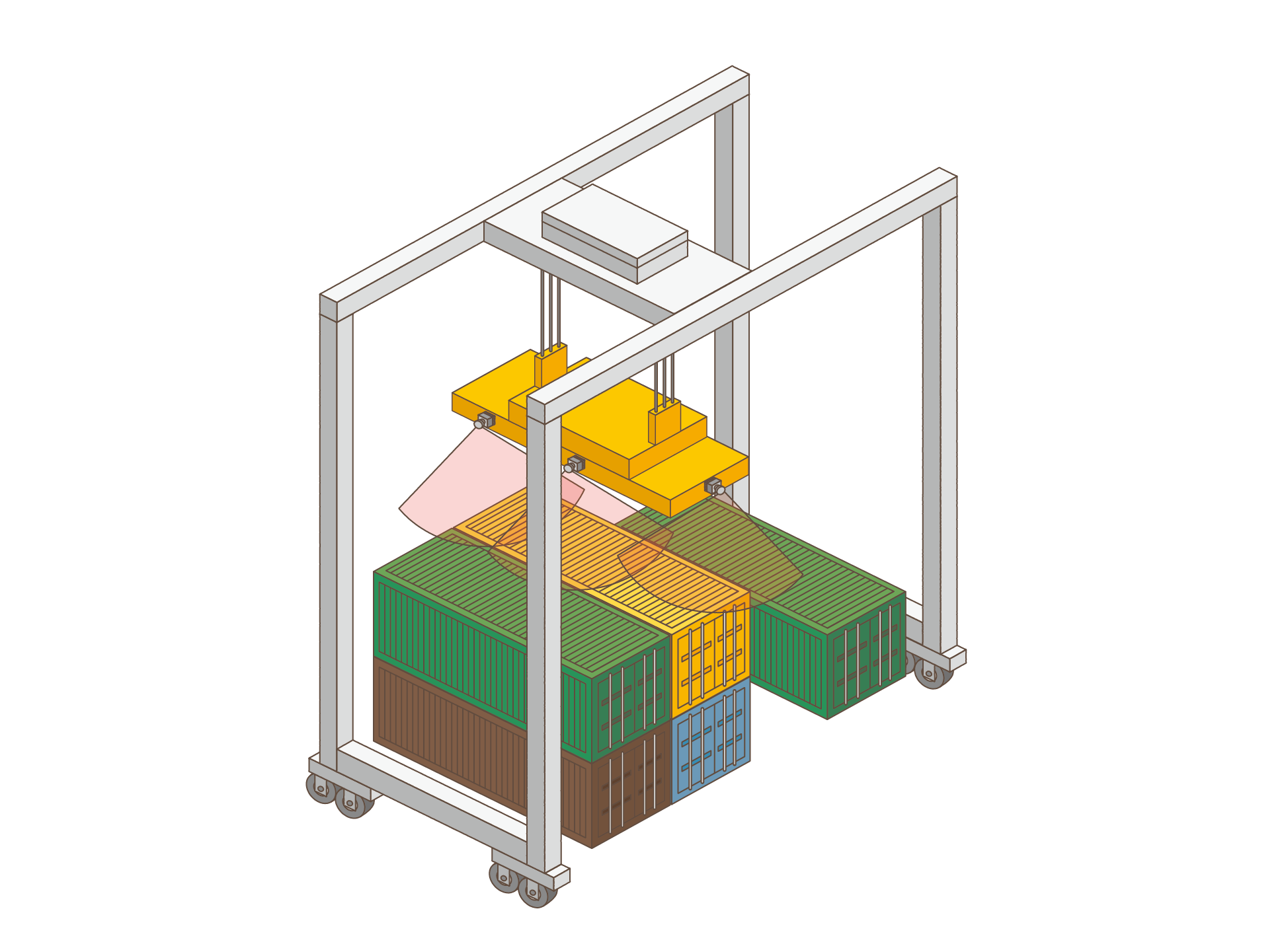 Gantry crane container operation support