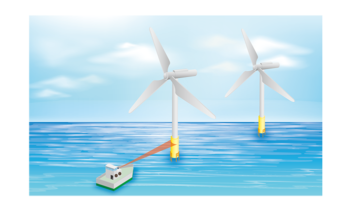 Offshore wind power generation Ships collision avoidance