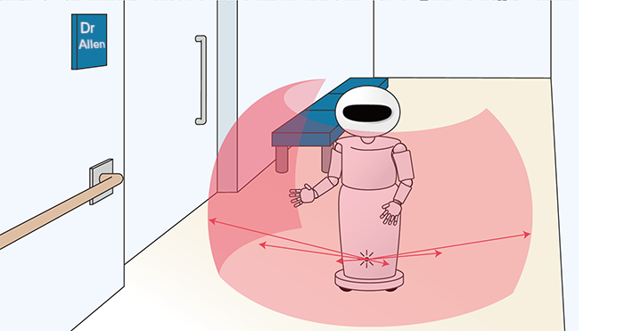 Environmental recognition of service robots, 3D