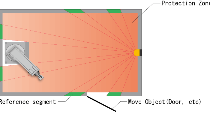 Reference Feature